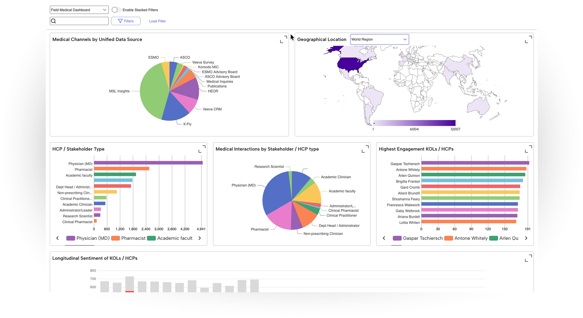 Sorcero Solutions | Medical Insights Management