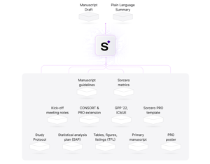 Menuscript generation Scientific