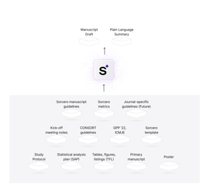 Menuscript generation-2