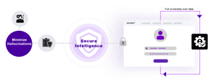 Secure Intelligence
